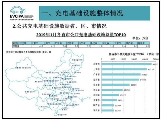 充電樁市場(chǎng)分析報(bào)告，鴻嘉利交貨數(shù)量喜人(圖2)