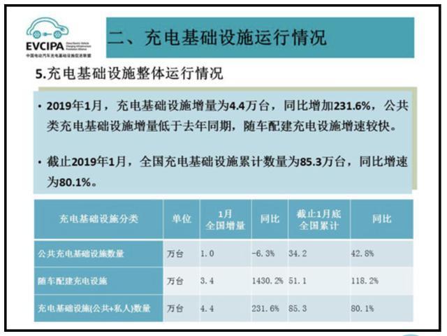 充電樁市場(chǎng)分析報(bào)告，鴻嘉利交貨數(shù)量喜人(圖1)