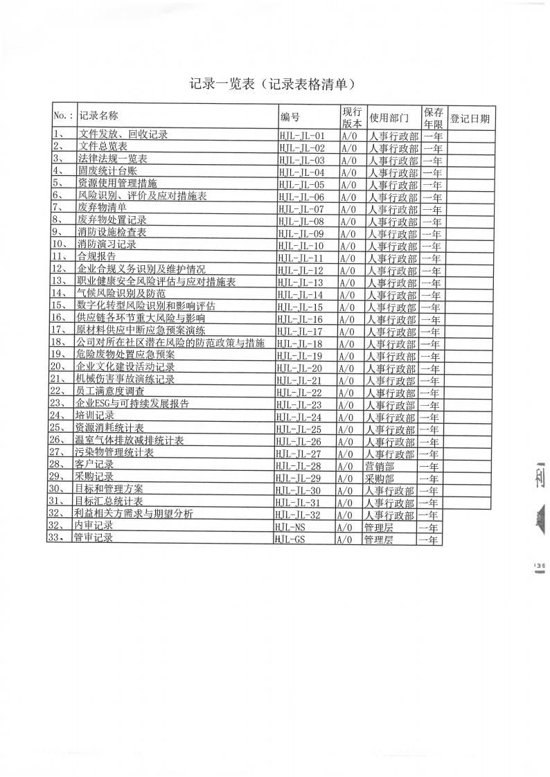 企業(yè)ESG與可持續(xù)發(fā)展報(bào)告及ESG基礎(chǔ)運(yùn)行記錄(圖7)