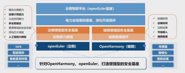 2024開(kāi)放原子開(kāi)源生態(tài)大會(huì)圓滿(mǎn)落地，鴻嘉利加入“電鴻”生態(tài)協(xié)同發(fā)展(圖5)