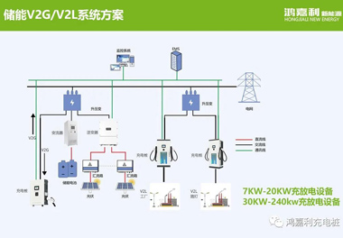 感恩有您，鴻嘉利新能源2021深圳國(guó)際充電站（樁）設(shè)備展完美落幕(圖9)