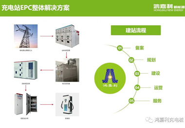 感恩有您，鴻嘉利新能源2021深圳國(guó)際充電站（樁）設(shè)備展完美落幕(圖8)